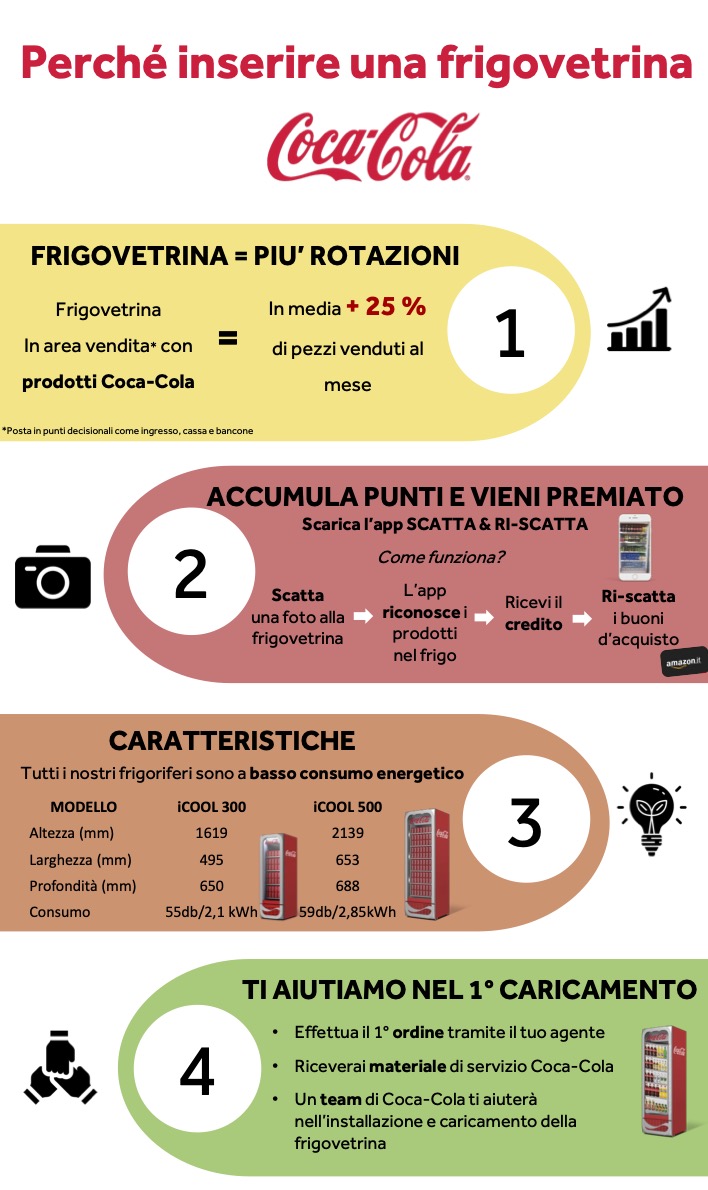 vantaggi-frigo-Coca-Cola