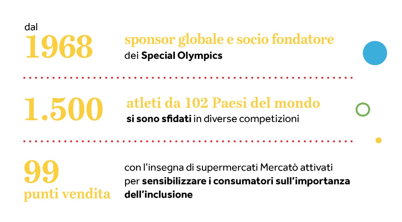 Donazioni