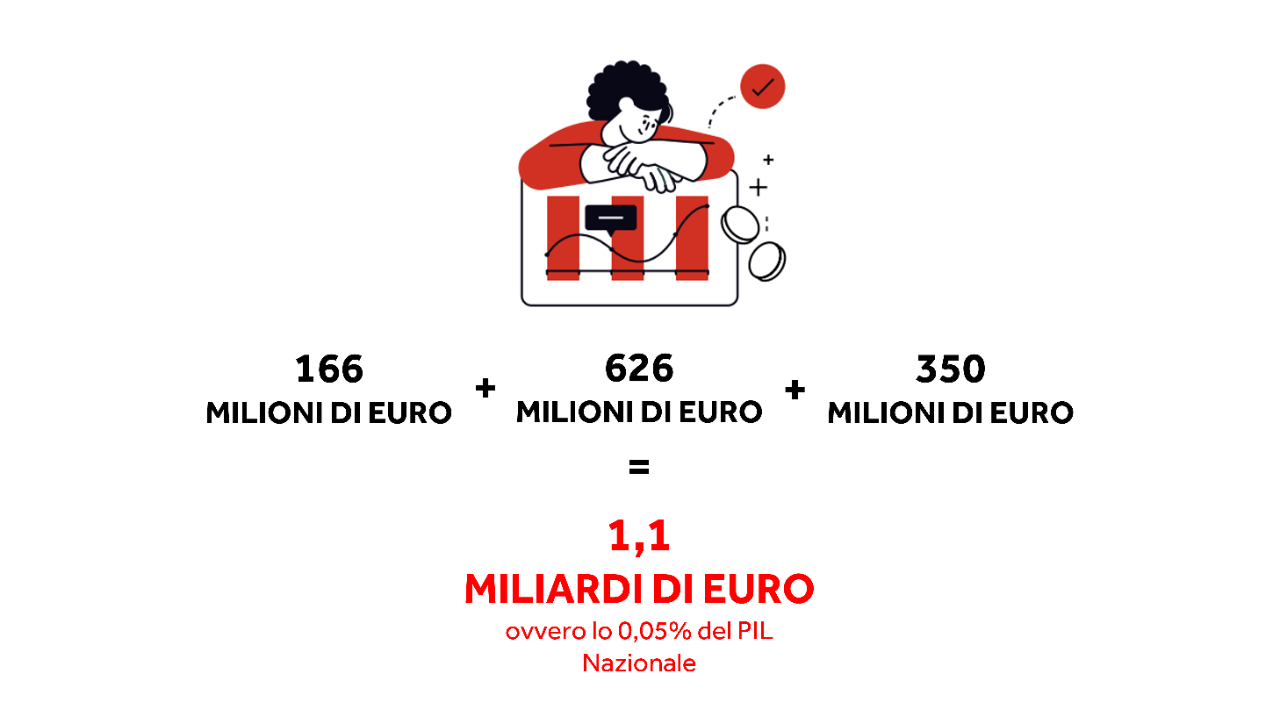 Sosteniblità