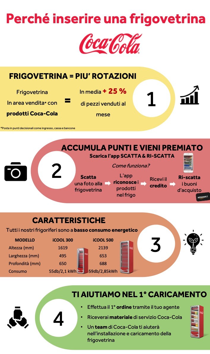 vantaggi-frigo-Coca-Cola
