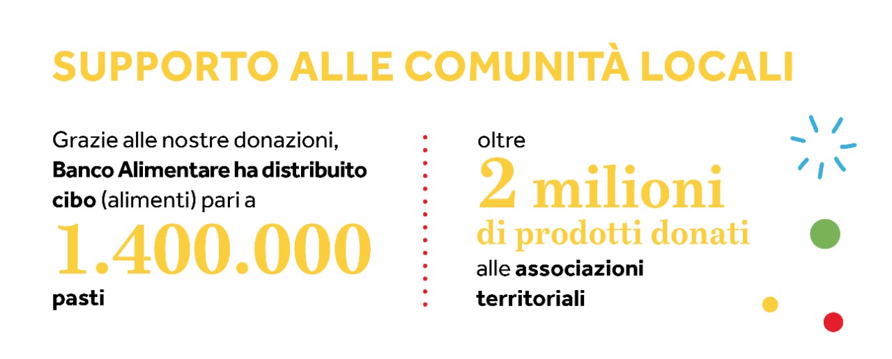 Donazioni