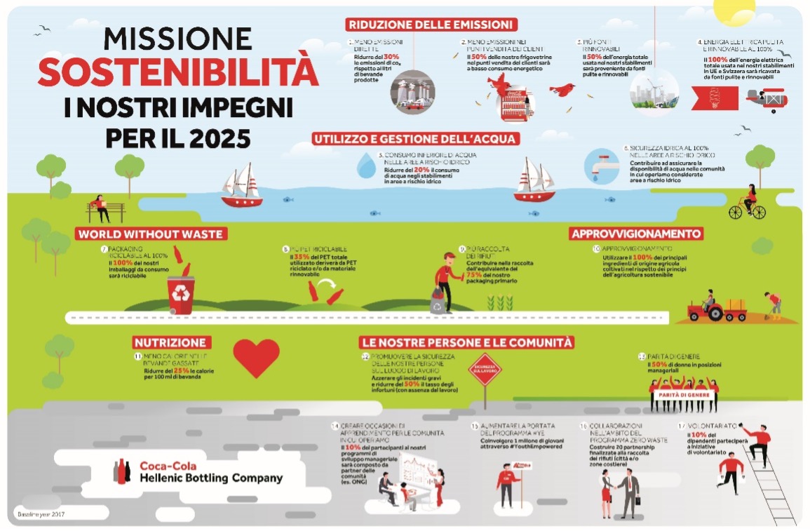 missione-sostenibilità-2025