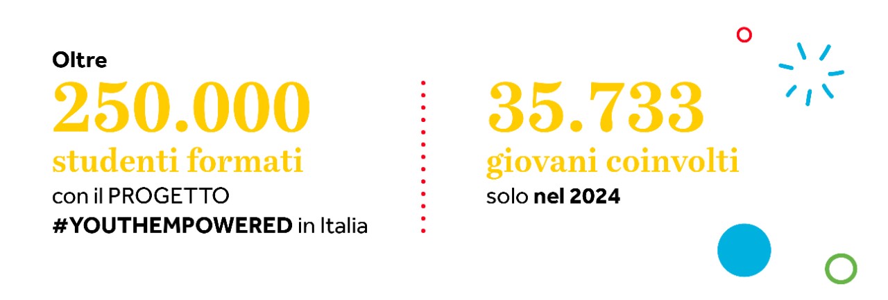 Donazioni