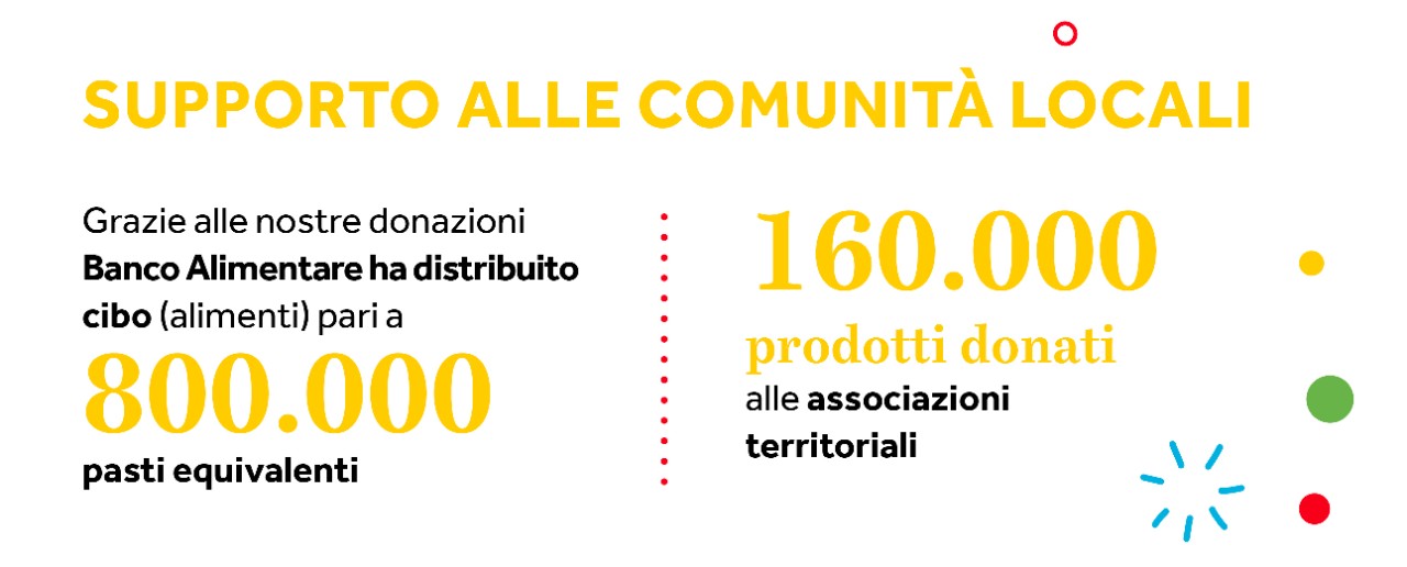 Donazioni