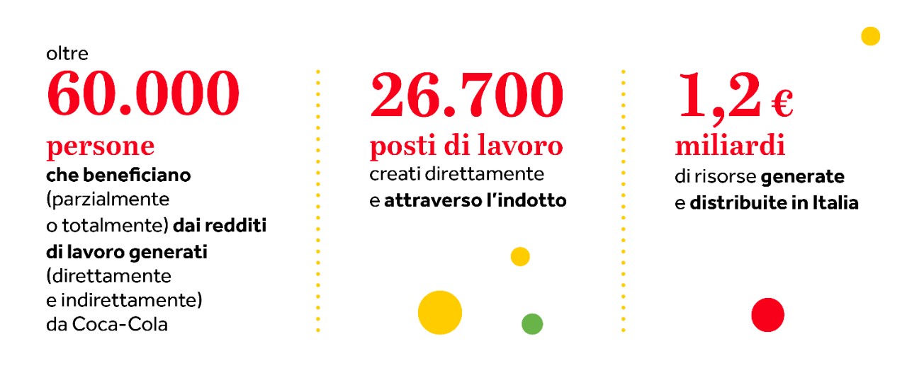Missione Sostenibilità 2025
