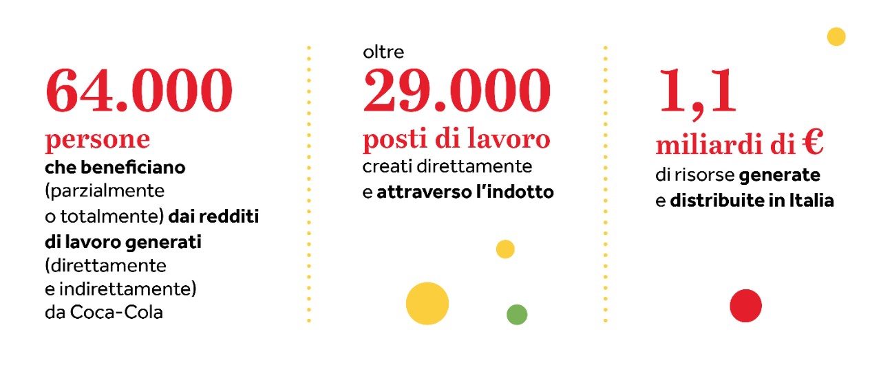 Missione Sostenibilità 2025